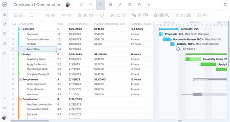 Overall Grid View Schedule .